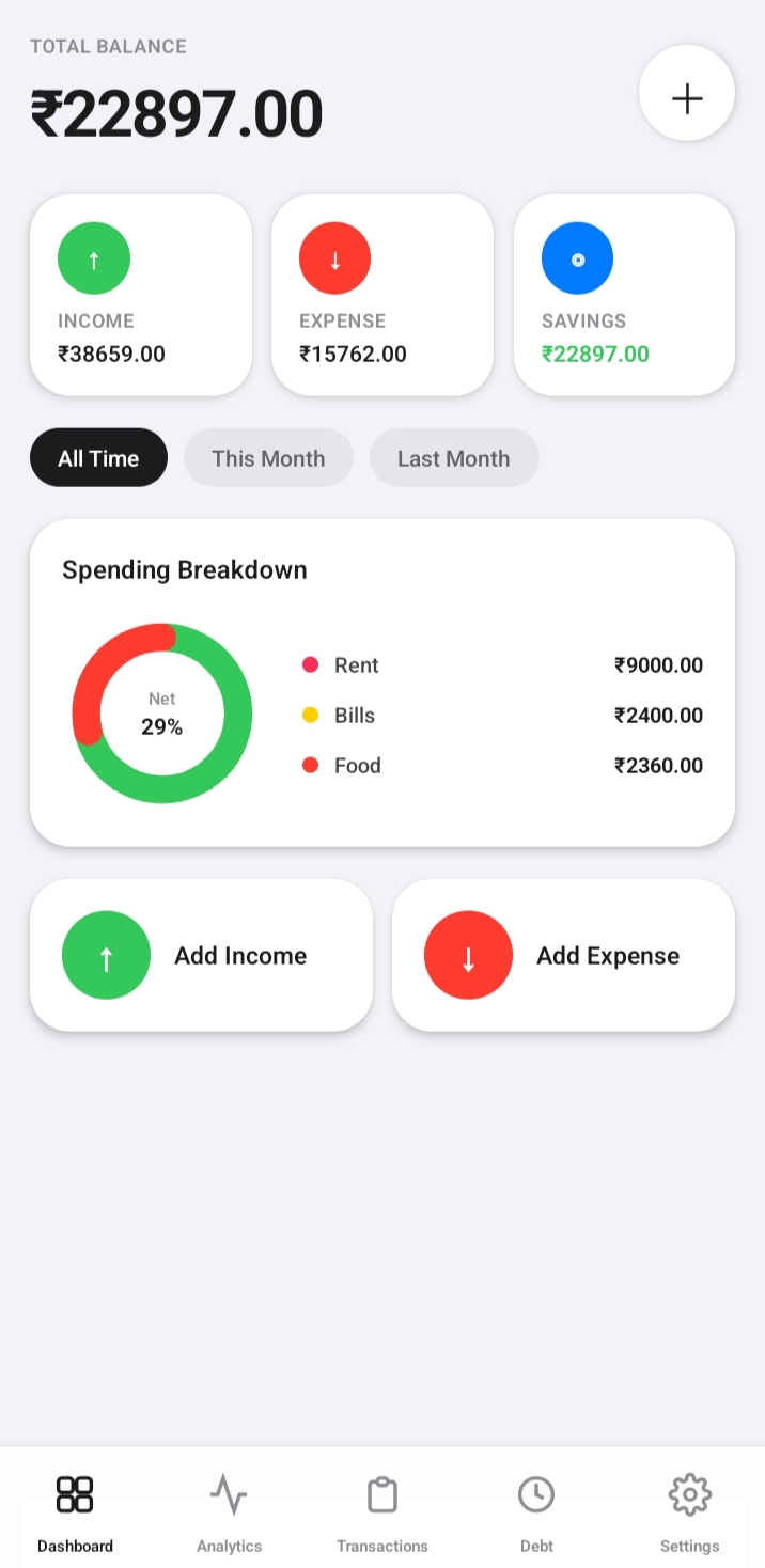 Dashboard