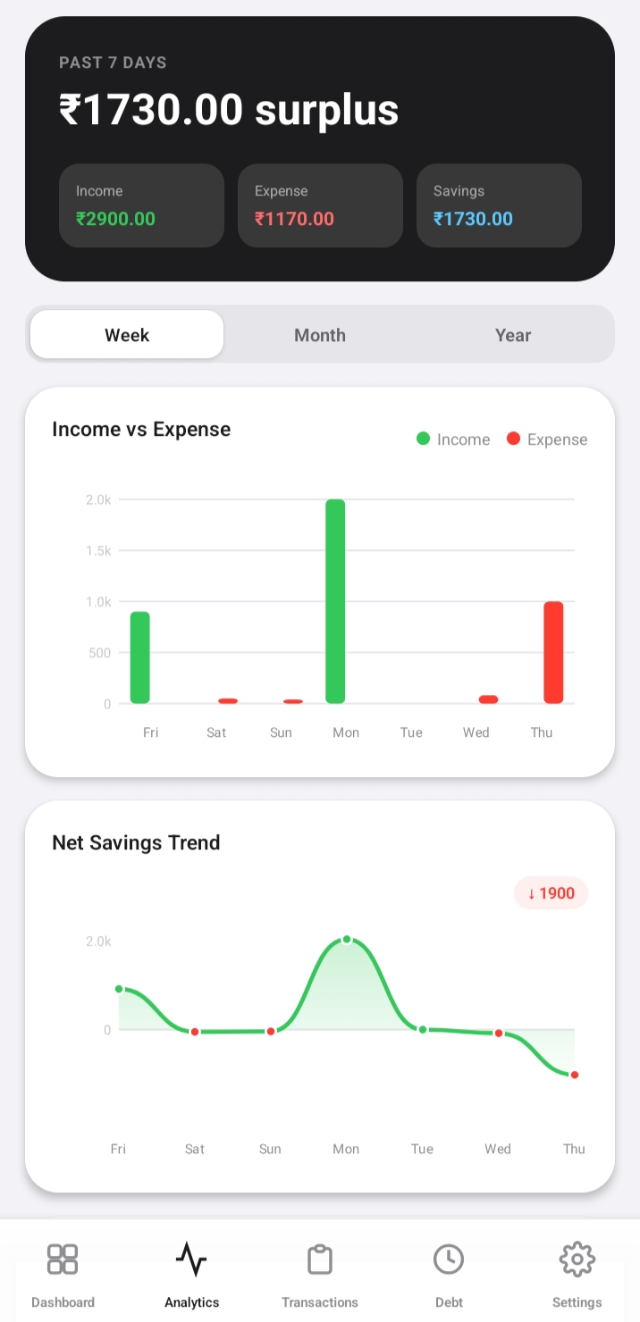 Analytics