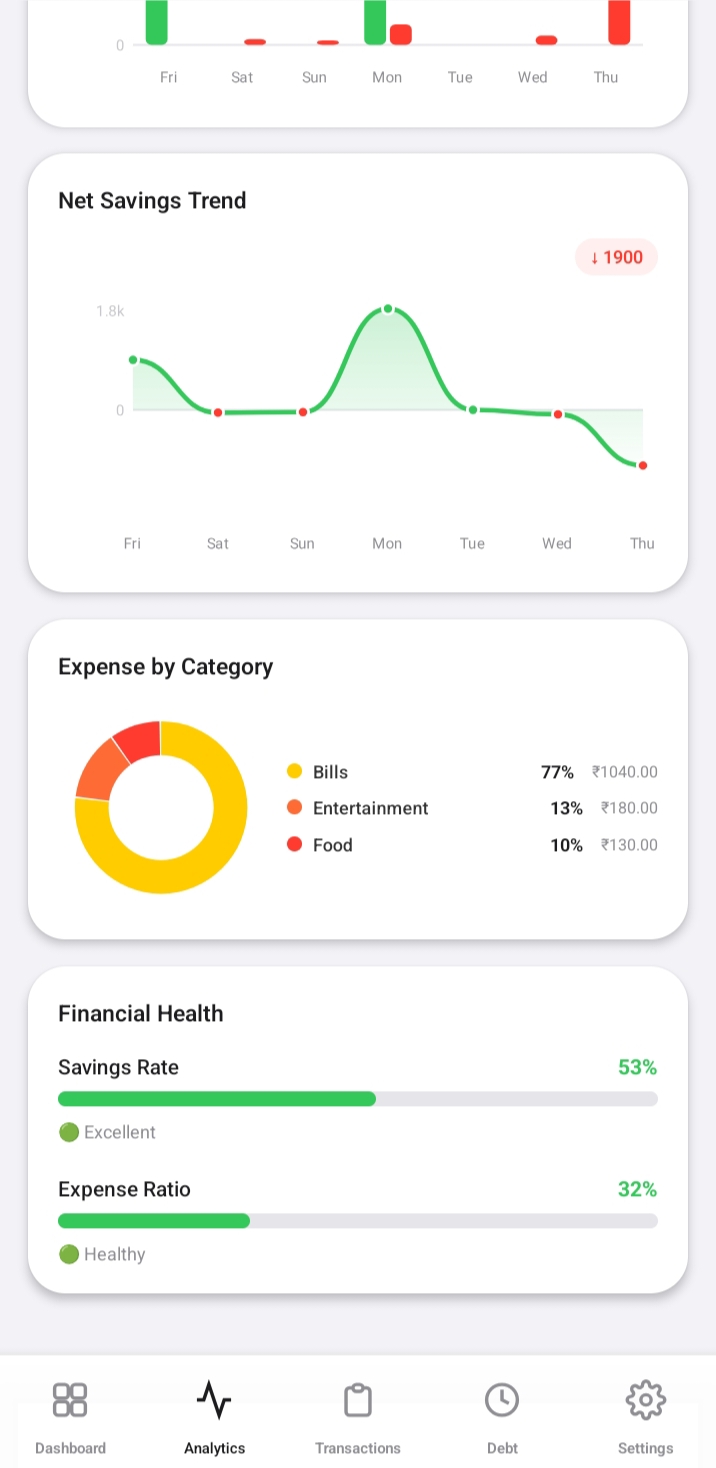 Insights